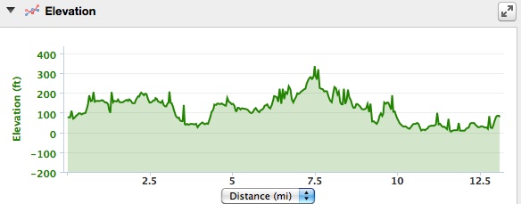 It's like the Cliffhanger Game on Price is Right